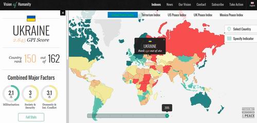 Глобальный индекс миролюбия - рейтинг Украины